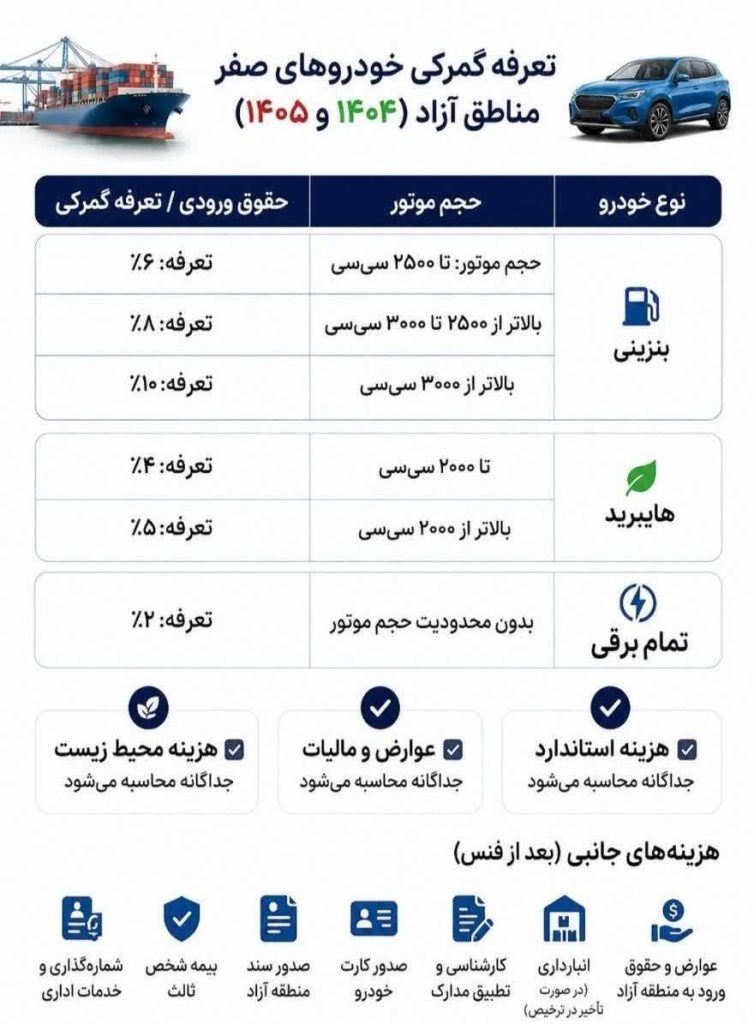 تعرفه گمرکی خودروهای صفر مناطق آزاد ۱۴۰۵